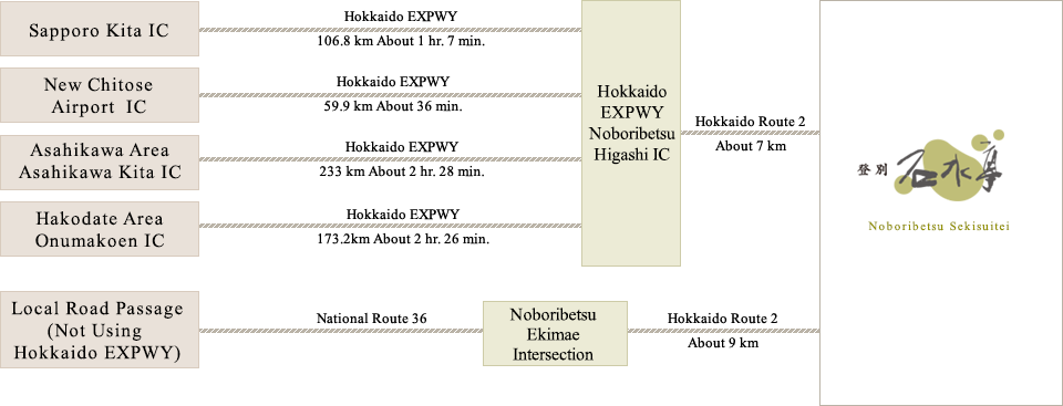 Access by Car