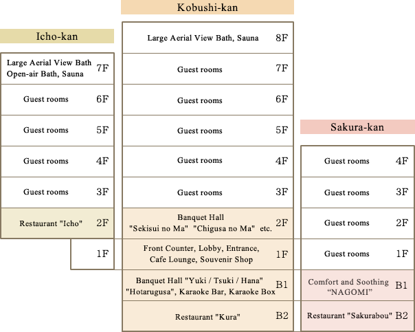 Floor information