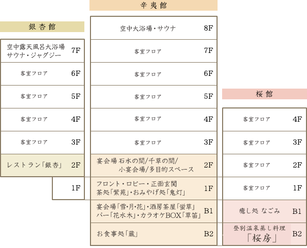 館内図